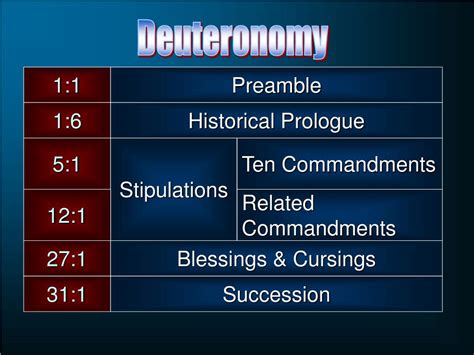 synergies suzerain|What is another word for suzerainty .